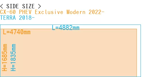 #CX-60 PHEV Exclusive Modern 2022- + TERRA 2018-